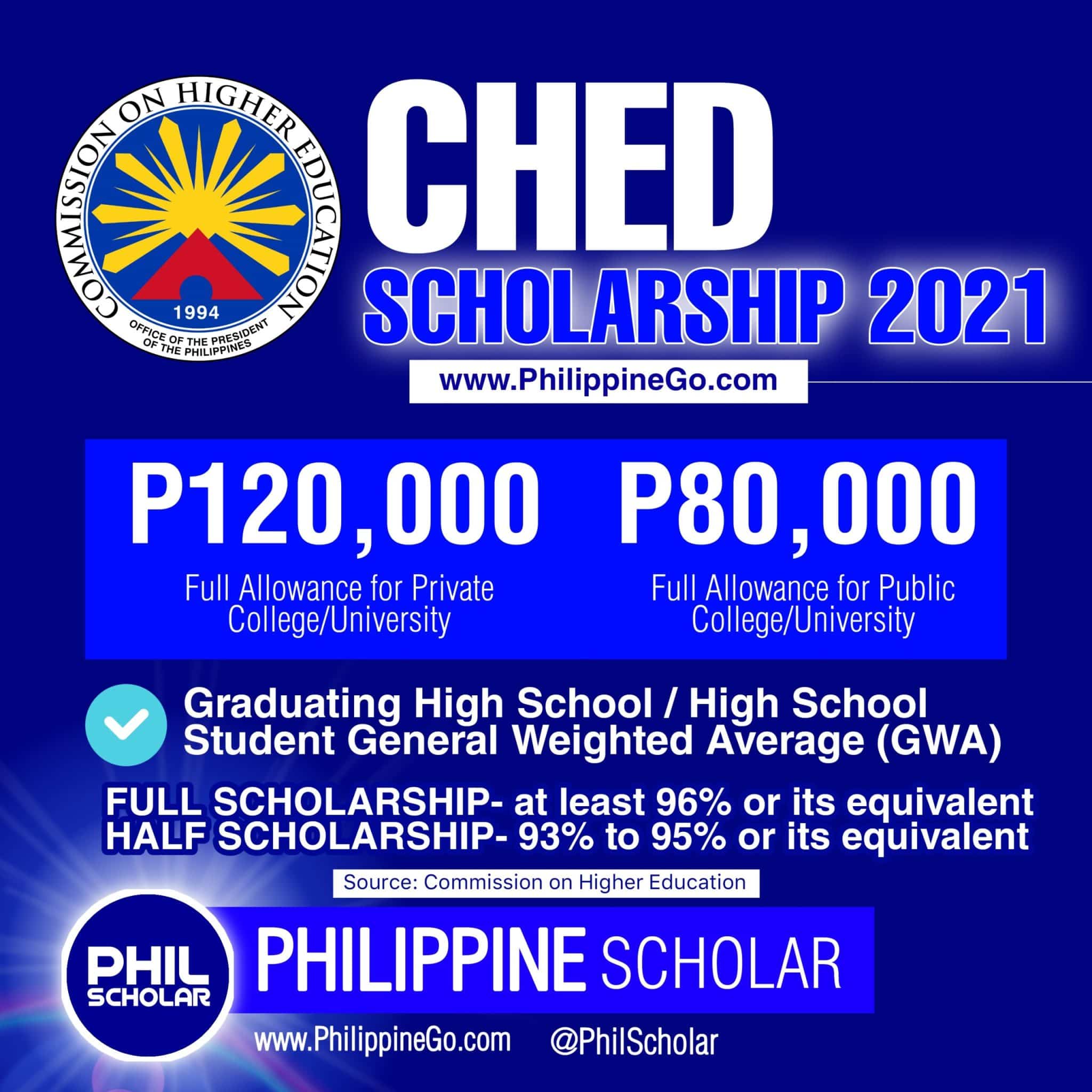 DOST SCHOLARSHIP